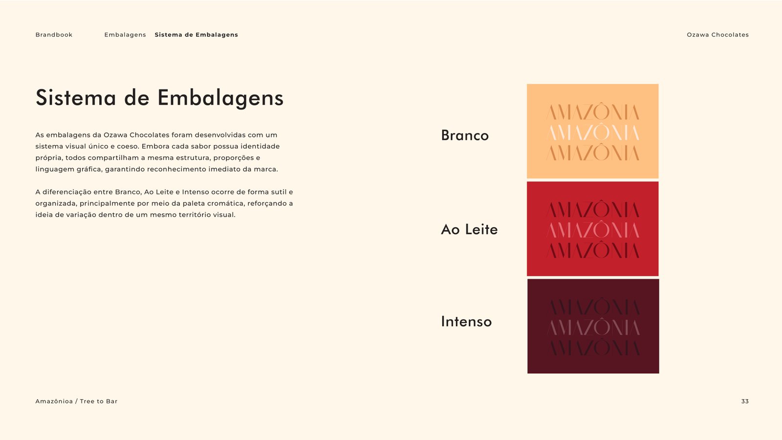 Brandbook Ozawa Chocolate -  Cacau Studio